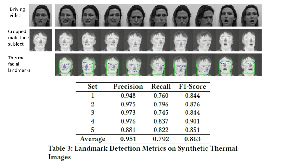 Landmark Accuracy Table